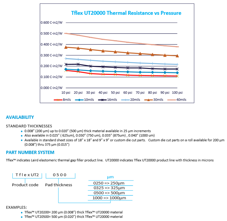 UT20000导热硅胶片2.png