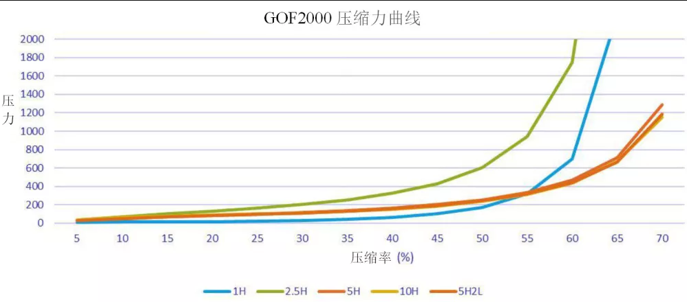 GOF2000导热垫片3.png