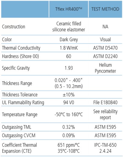 Tflex HR400导热硅胶片2.jpg