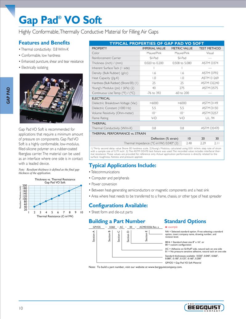 GAP-PAD VO soft1.jpg