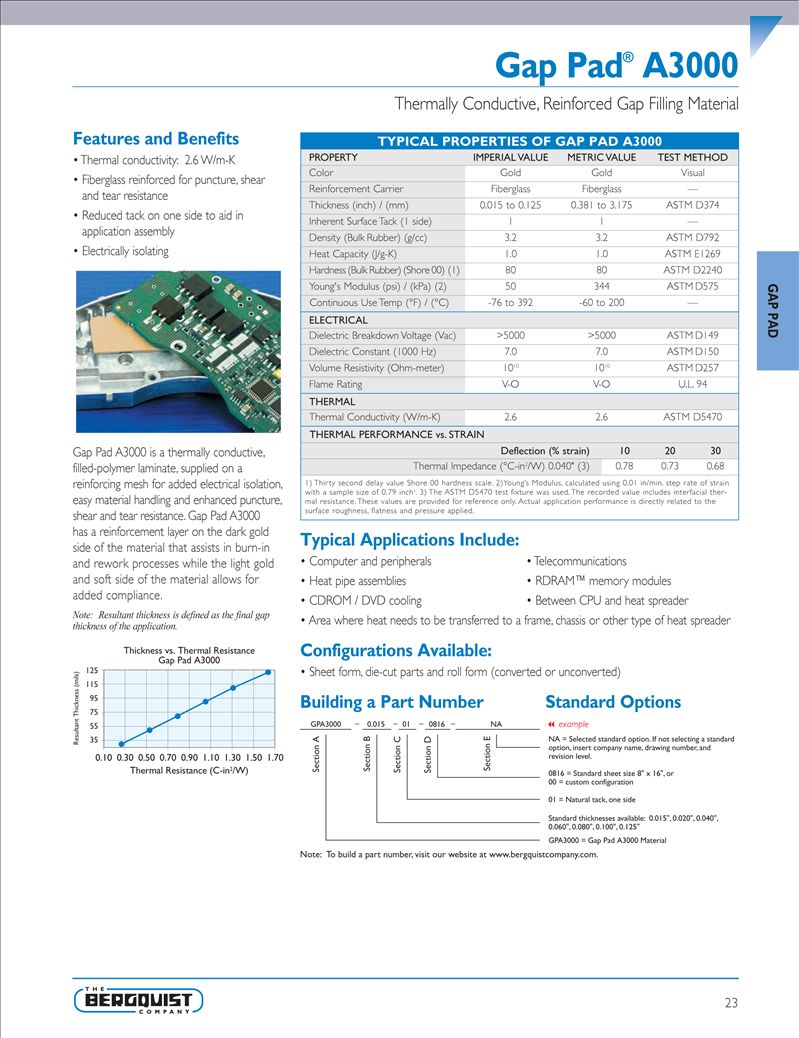 GAP-PAD A30001.jpg